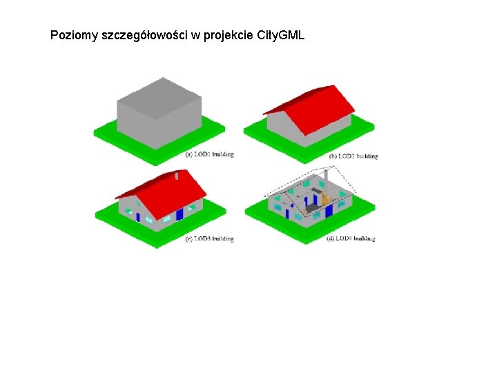 Poziomy szczegółowości w projekcie City. GML 