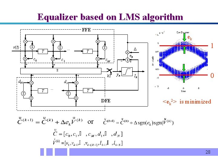 Equalizer based on LMS algorithm FFE ek v(t) … T c 0 T c