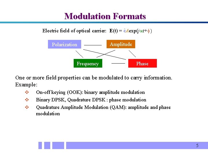 Modulation Formats Electric field of optical carrier: E(t) = êAexp(jwt+f) Polarization Frequency Amplitude Phase