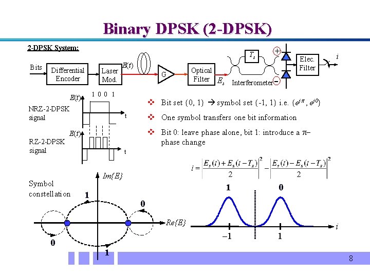 Binary DPSK (2 -DPSK) 2 -DPSK System: Bits Ts Differential Encoder Laser Mod. E(t)