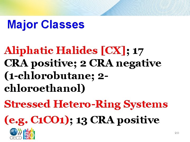 Major Classes Aliphatic Halides [CX]; 17 CRA positive; 2 CRA negative (1 -chlorobutane; 2