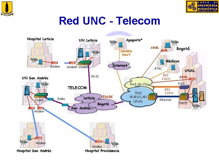 Red UNC - Telecom 