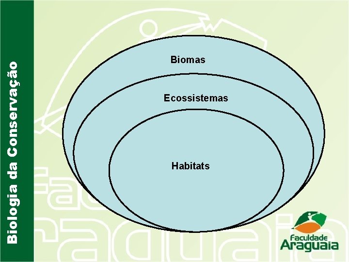 Biologia da Conservação Biomas Ecossistemas Habitats 