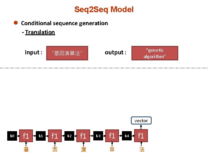 Seq 2 Seq Model l Conditional sequence generation - Translation “genetic algorithm” “基因演算法” vector