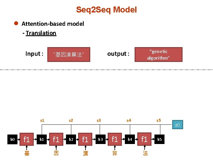 Seq 2 Seq Model l Attention-based model - Translation “genetic algorithm” “基因演算法” s 1