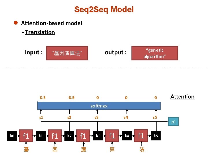 Seq 2 Seq Model l Attention-based model - Translation “genetic algorithm” “基因演算法” 0. 5