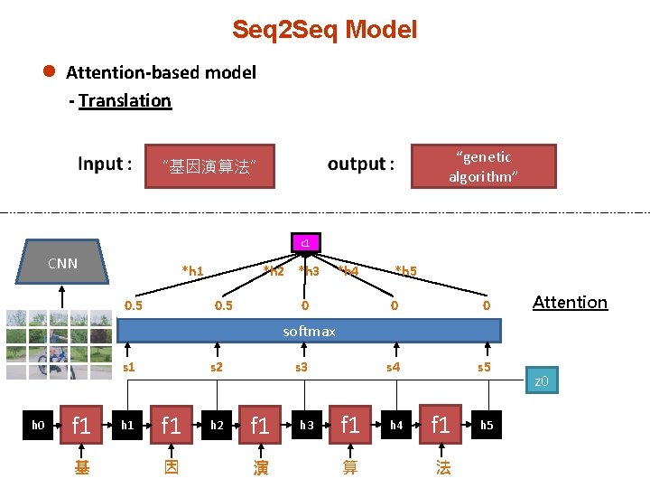 Seq 2 Seq Model l Attention-based model - Translation “genetic algorithm” “基因演算法” c 1