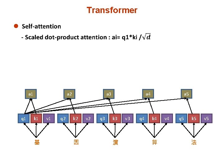 Transformer l a 1 q 1 a 2 k 1 基 v 1 q