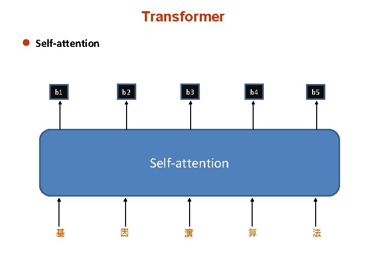 Transformer l Self-attention b 1 b 2 b 3 b 4 b 5 算