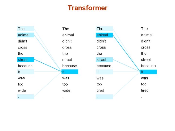 Transformer 