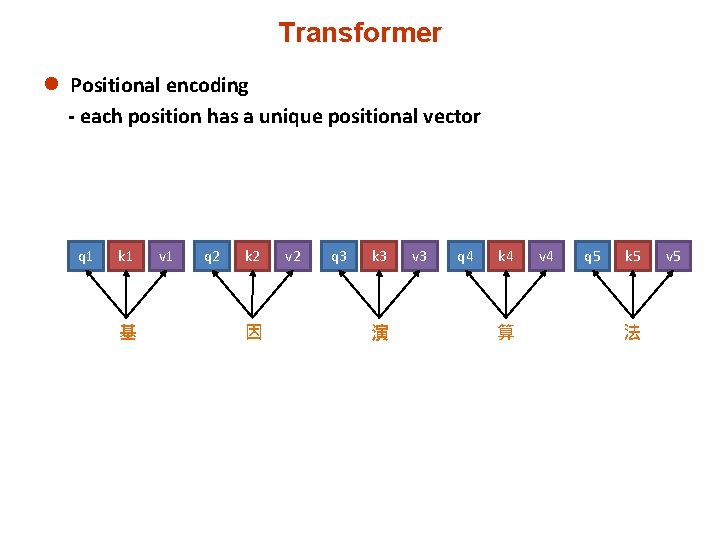 Transformer l Positional encoding - each position has a unique positional vector q 1