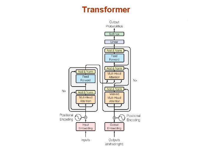 Transformer 