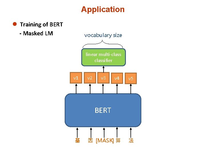 Application l Training of BERT - Masked LM vocabulary size linear multi-classifier v 1