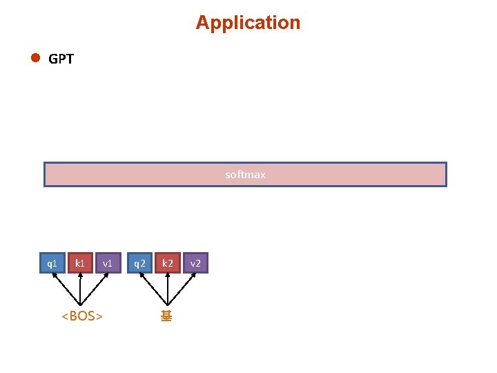 Application l GPT softmax q 1 k 1 v 1 <BOS> q 2 k