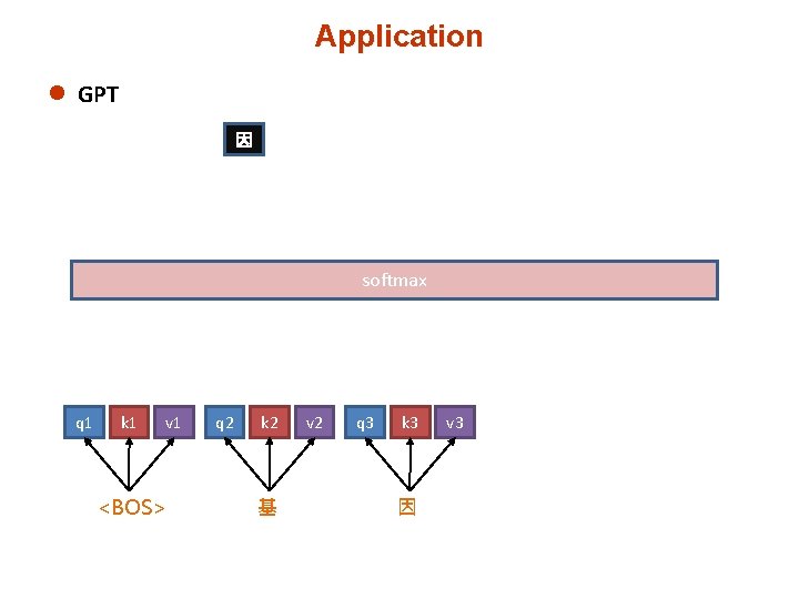 Application l GPT 因 softmax q 1 k 1 v 1 <BOS> q 2