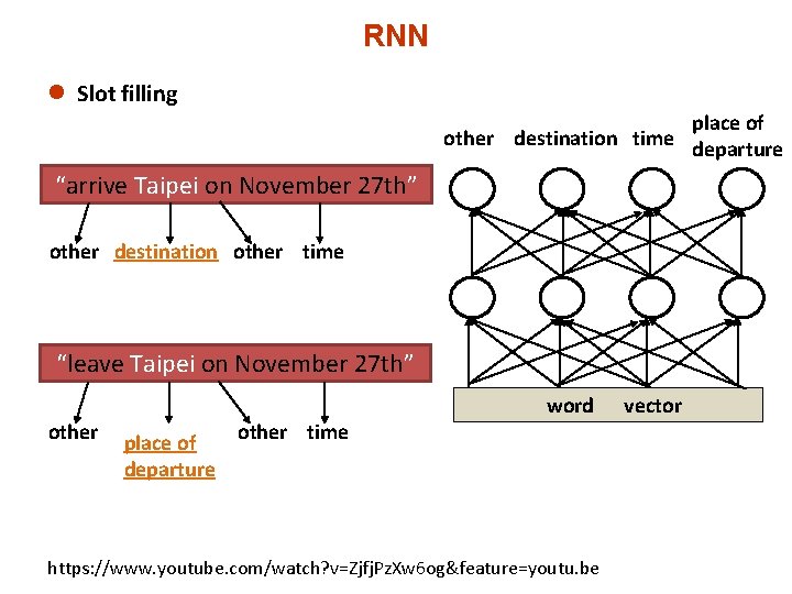 RNN l Slot filling place of other destination time departure “arrive Taipei on November