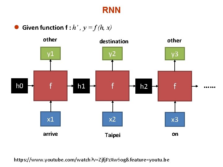RNN l Given function f : h’ , y = f (h, x) h