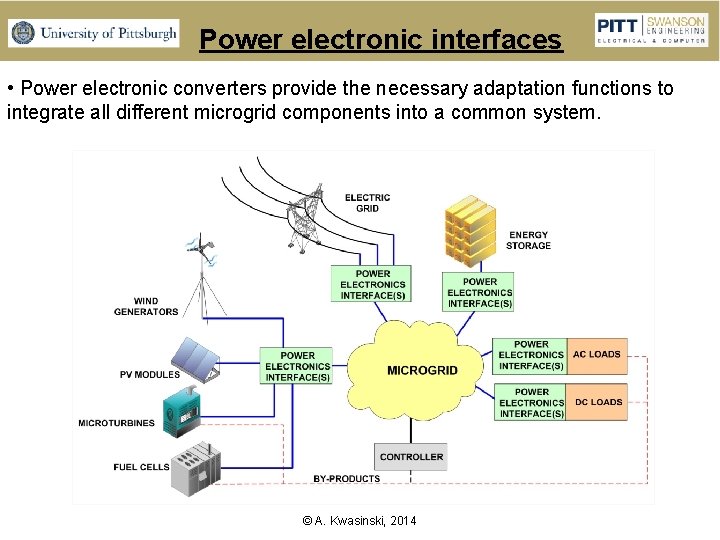 Power electronic interfaces • Power electronic converters provide the necessary adaptation functions to integrate