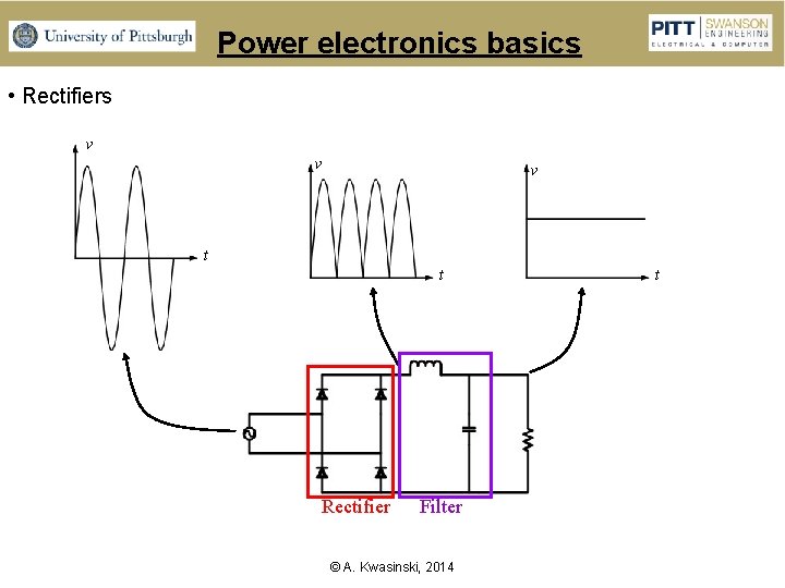 Power electronics basics • Rectifiers v v v t t Rectifier Filter © A.