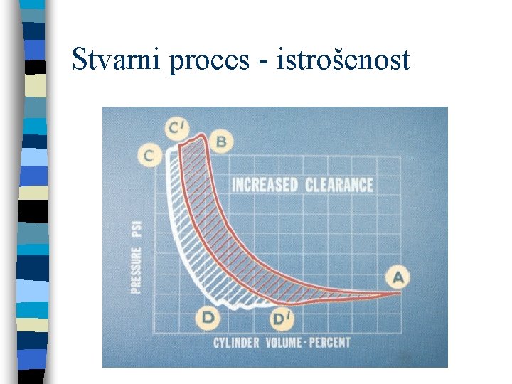 Stvarni proces - istrošenost 