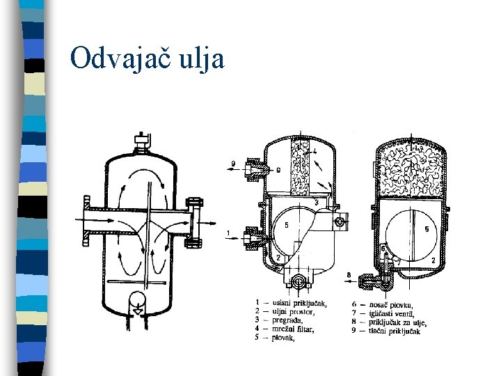 Odvajač ulja 