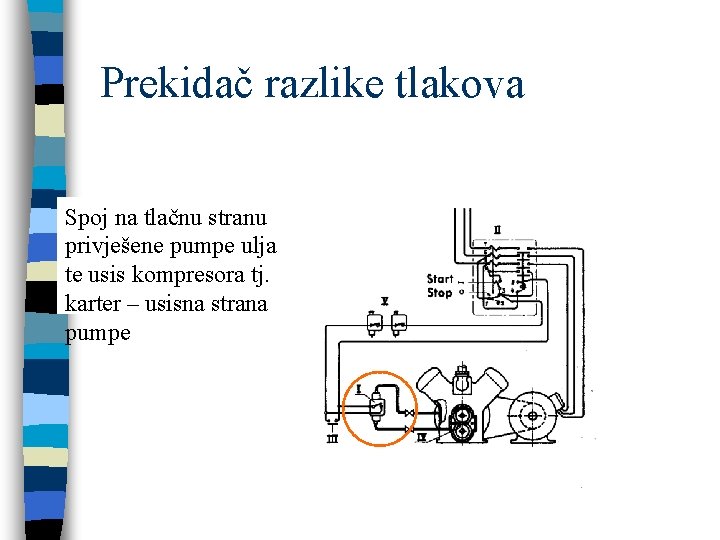 Prekidač razlike tlakova Spoj na tlačnu stranu privješene pumpe ulja te usis kompresora tj.