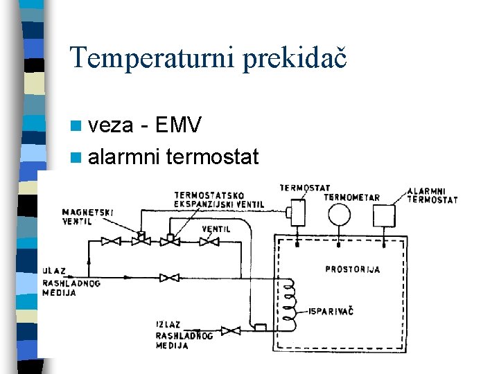 Temperaturni prekidač n veza - EMV n alarmni termostat 