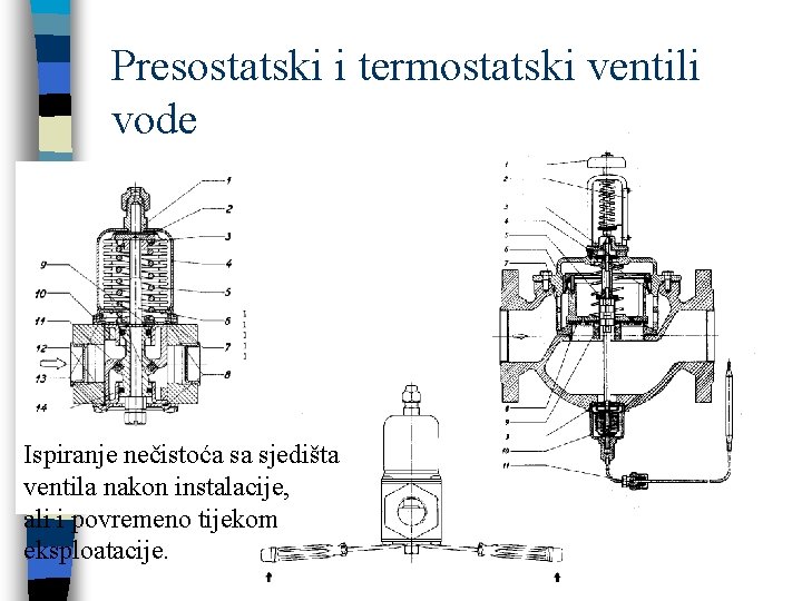 Presostatski i termostatski ventili vode Ispiranje nečistoća sa sjedišta ventila nakon instalacije, ali i