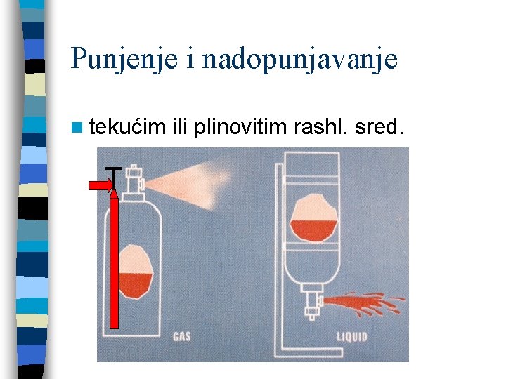 Punjenje i nadopunjavanje n tekućim ili plinovitim rashl. sred. 