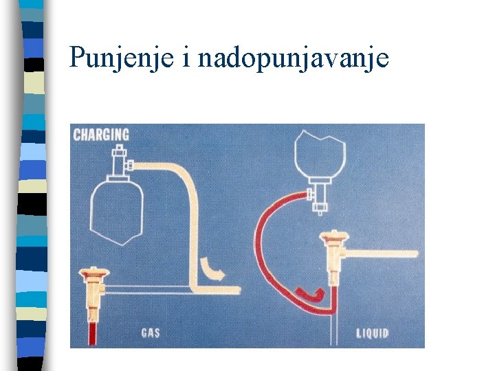 Punjenje i nadopunjavanje 