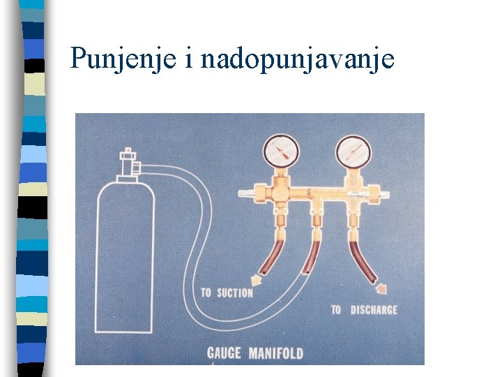 Punjenje i nadopunjavanje 