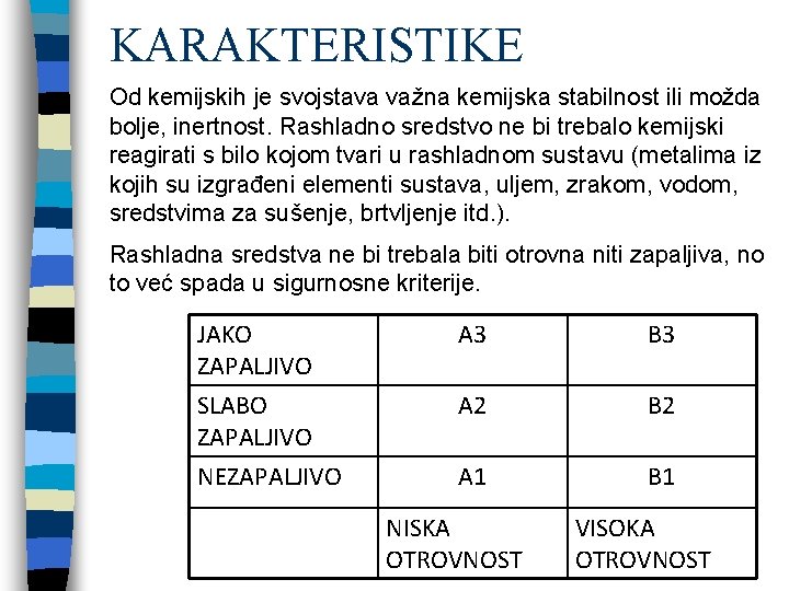 KARAKTERISTIKE Od kemijskih je svojstava važna kemijska stabilnost ili možda bolje, inertnost. Rashladno sredstvo