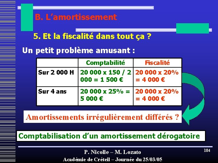 B. L’amortissement 5. Et la fiscalité dans tout ça ? Un petit problème amusant