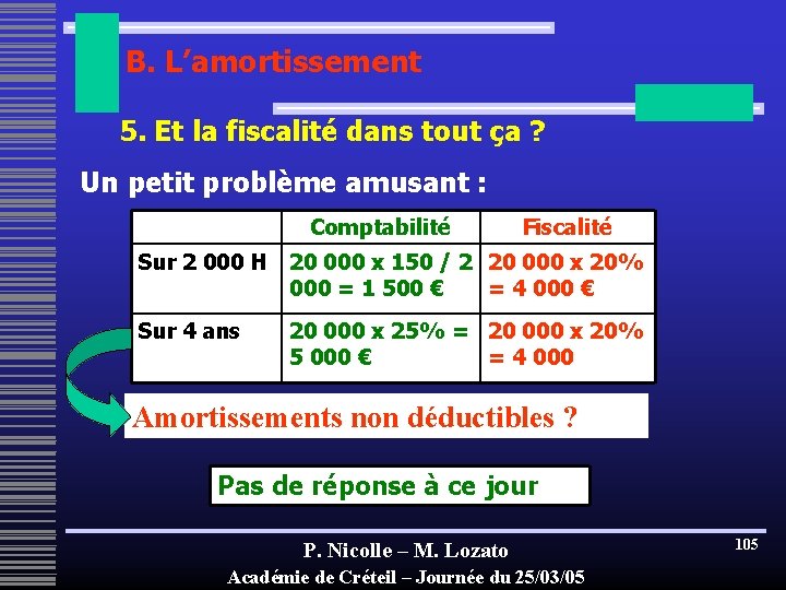 B. L’amortissement 5. Et la fiscalité dans tout ça ? Un petit problème amusant