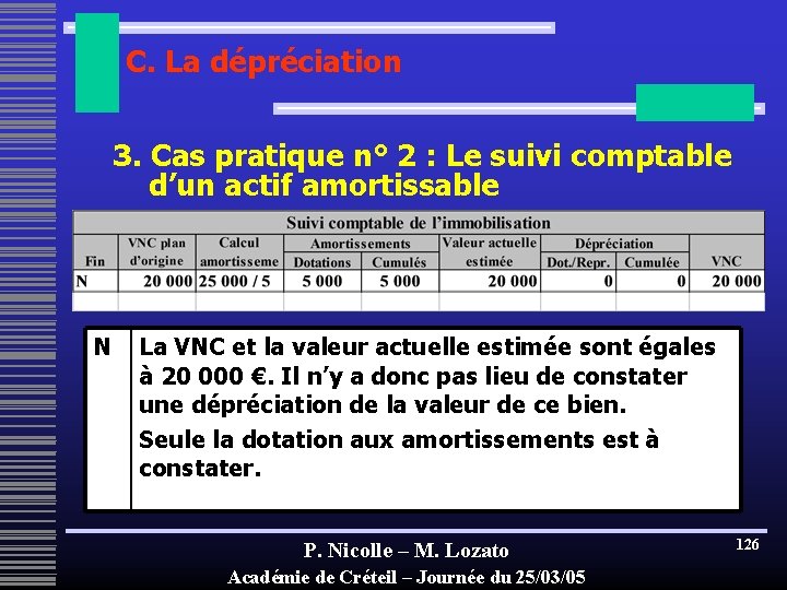 C. La dépréciation 3. Cas pratique n° 2 : Le suivi comptable d’un actif