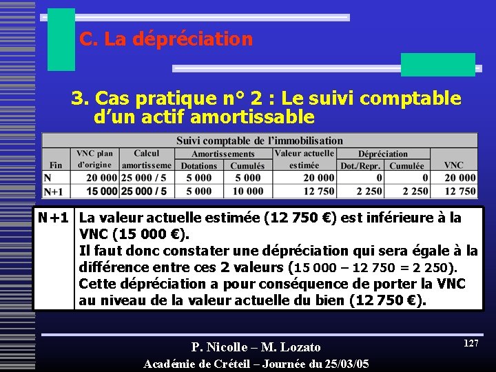 C. La dépréciation 3. Cas pratique n° 2 : Le suivi comptable d’un actif