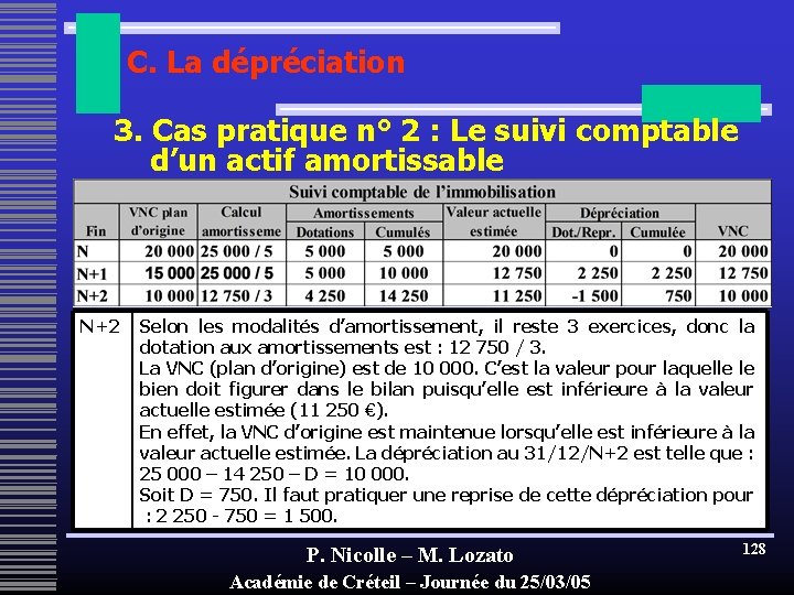 C. La dépréciation 3. Cas pratique n° 2 : Le suivi comptable d’un actif