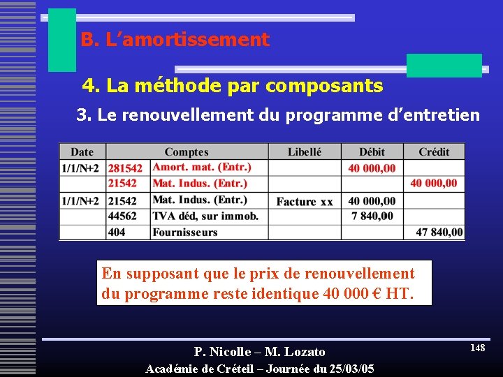 B. L’amortissement 4. La méthode par composants 3. Le renouvellement du programme d’entretien En