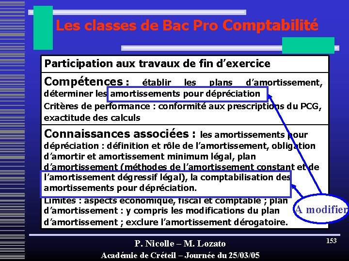 Les classes de Bac Pro Comptabilité Participation aux travaux de fin d’exercice Compétences :