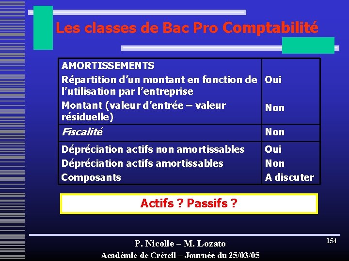 Les classes de Bac Pro Comptabilité AMORTISSEMENTS Répartition d’un montant en fonction de Oui