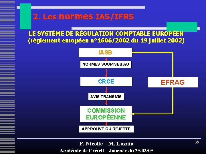 2. Les normes IAS/IFRS LE SYSTÈME DE RÉGULATION COMPTABLE EUROPÉEN (règlement européen n° 1606/2002