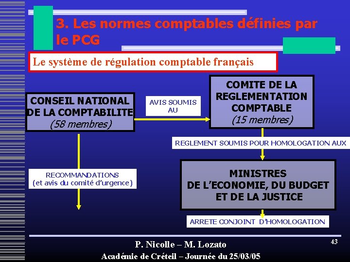 3. Les normes comptables définies par le PCG Le système de régulation comptable français