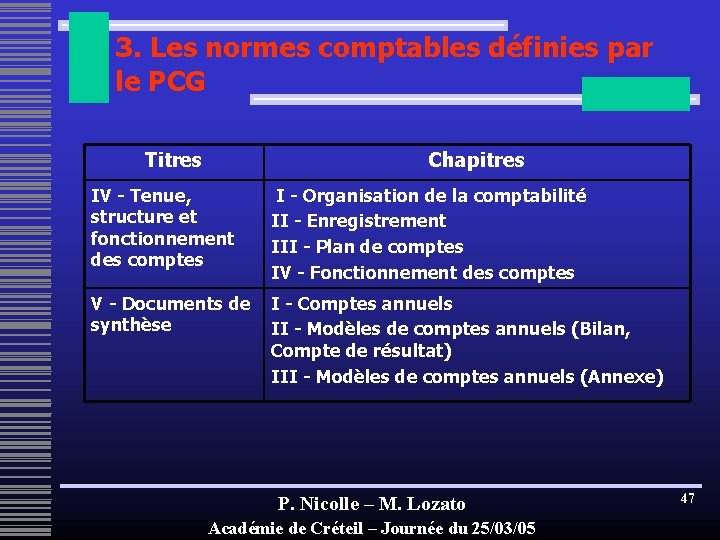 3. Les normes comptables définies par le PCG Titres Chapitres IV - Tenue, structure