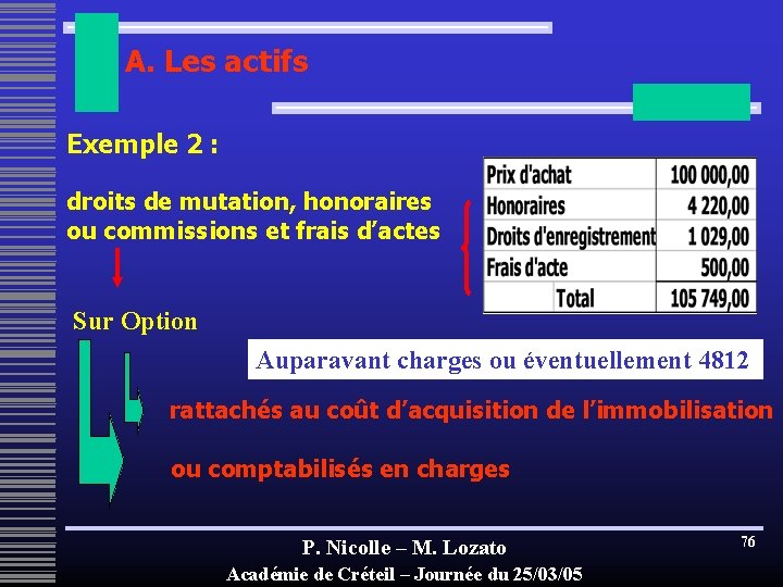 A. Les actifs Exemple 2 : droits de mutation, honoraires ou commissions et frais