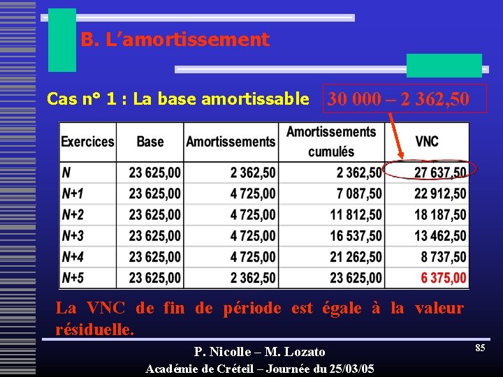 B. L’amortissement Cas n° 1 : La base amortissable 30 000 – 2 362,