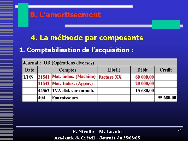 B. L’amortissement 4. La méthode par composants 1. Comptabilisation de l’acquisition : P. Nicolle