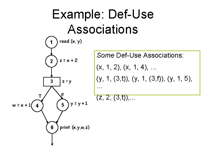 Example: Def-Use Associations 1 2 3 z=x+2 z<y F T w=x+1 read (x, y)