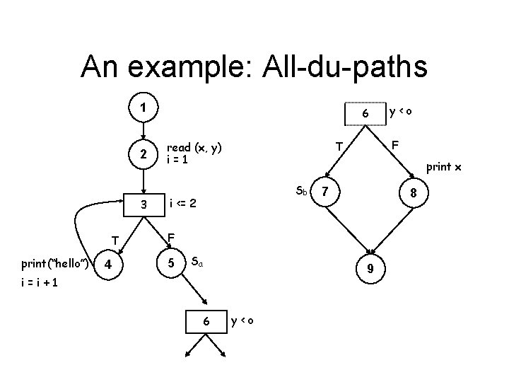 An example: All-du-paths 1 2 3 T print(“hello”) 4 6 F T read (x,