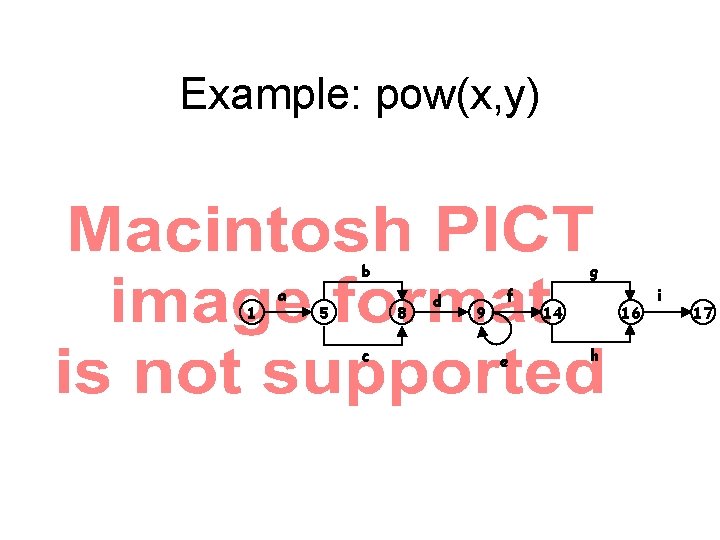 Example: pow(x, y) b 1 a 5 g 8 c d 9 f e