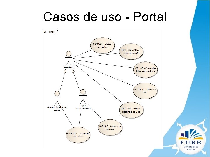 Casos de uso - Portal 